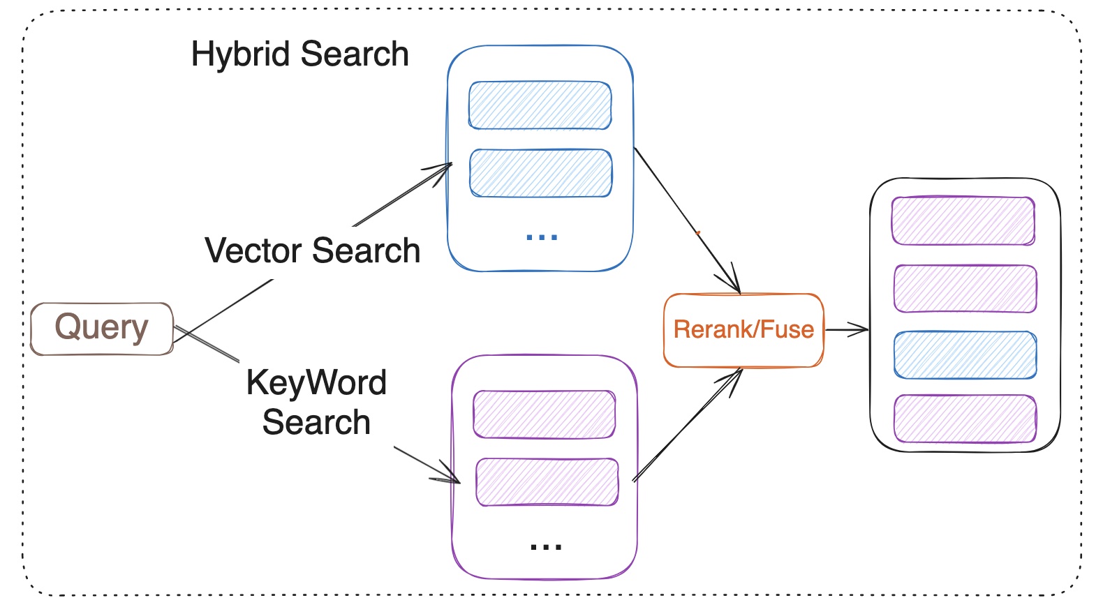 Hybrid Search